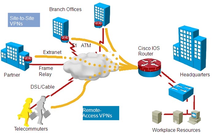 Click image for larger version

Name:	Tổng quan VPN.jpg
Views:	28
Size:	65.2 KB
ID:	401201