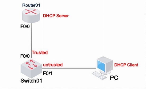 Click image for larger version

Name:	DHCP2.jpg
Views:	21
Size:	60.0 KB
ID:	420400