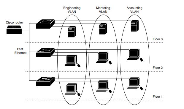 Click image for larger version

Name:	Vlan1.JPG
Views:	31
Size:	39.0 KB
ID:	420424