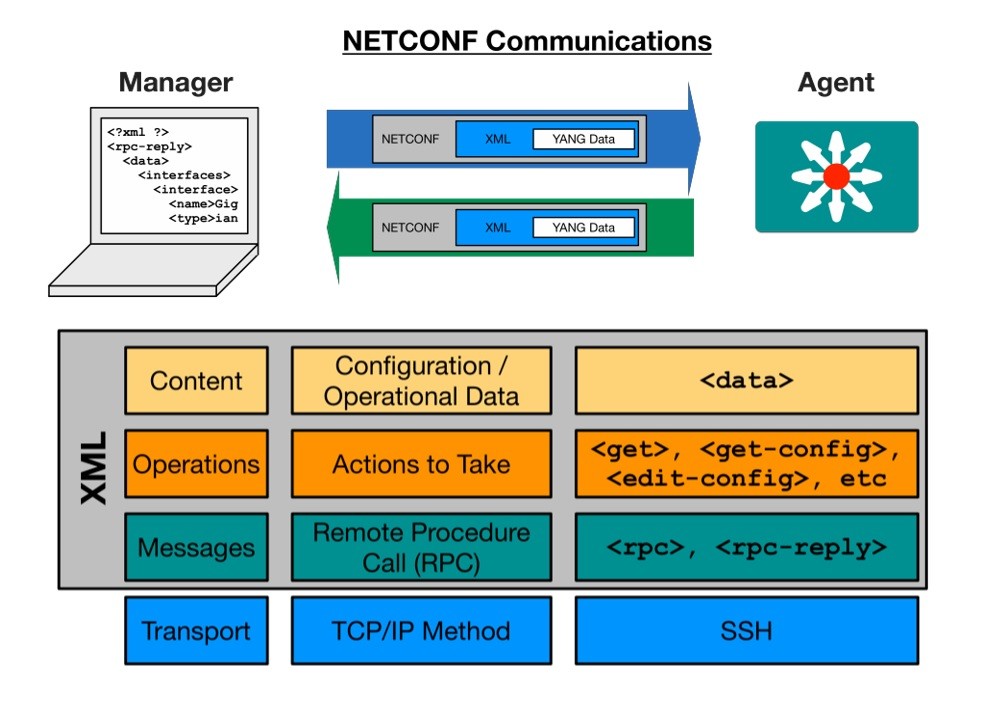 Click image for larger version

Name:	NETCONF1.jpg
Views:	587
Size:	122.2 KB
ID:	424059