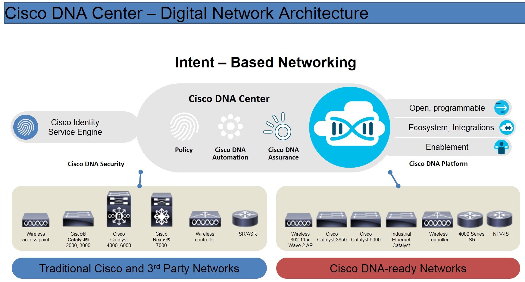 Click image for larger version

Name:	CiscoDNACenter_IntentBase.jpg
Views:	270
Size:	229.7 KB
ID:	424063