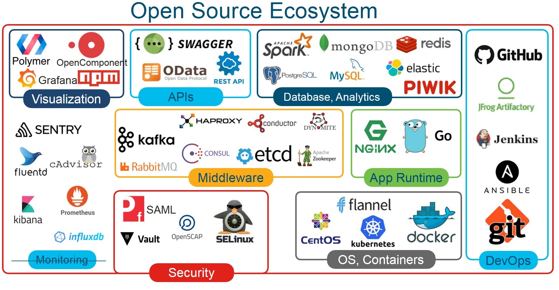 Click image for larger version

Name:	OpenSourceEcoSystem.jpg
Views:	39
Size:	350.4 KB
ID:	424095