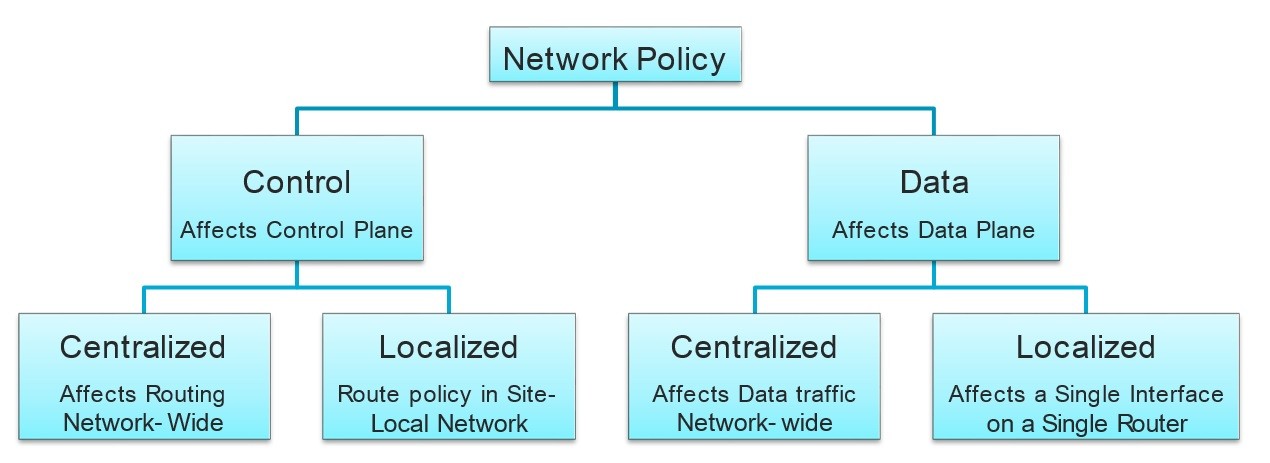 Click image for larger version

Name:	SDWAN_Policy.jpg
Views:	108
Size:	83.7 KB
ID:	424185