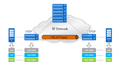 Click image for larger version  Name:	vxlan-vs-vlan.jpg Views:	3 Size:	55.0 KB ID:	424303