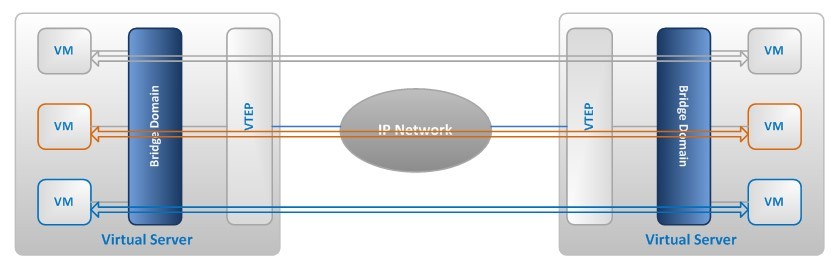 Click image for larger version  Name:	vxlan-vs-vlan-3.jpg Views:	0 Size:	37.2 KB ID:	424350