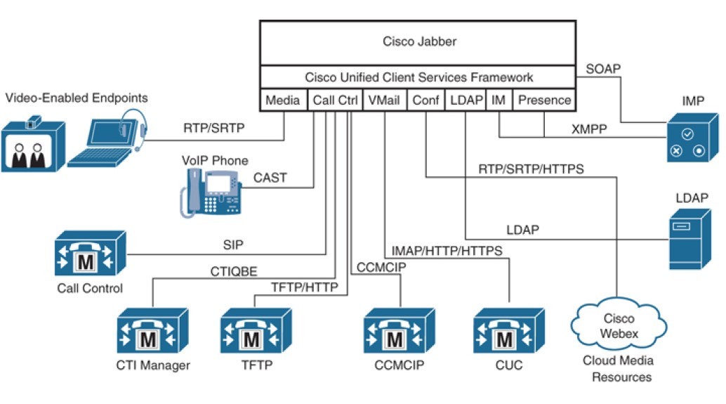 Click image for larger version  Name:	dich-vu-chat-trong-doanh-nghiep-cisco-imp-1.jpg Views:	0 Size:	88.1 KB ID:	424361