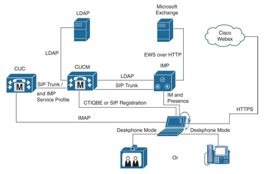 Click image for larger version  Name:	dich-vu-chat-trong-doanh-nghiep-cisco-imp-2.jpg Views:	0 Size:	55.1 KB ID:	424362