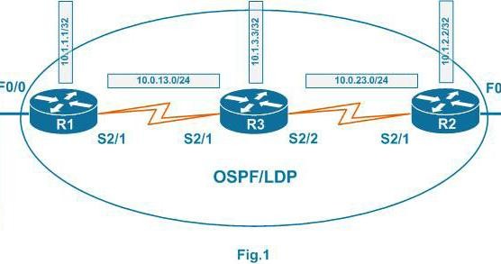 Click image for larger version

Name:	SỬ DỤNG MPLS PING VÀ TRACEROUTE_2.jpg
Views:	48
Size:	29.6 KB
ID:	424490