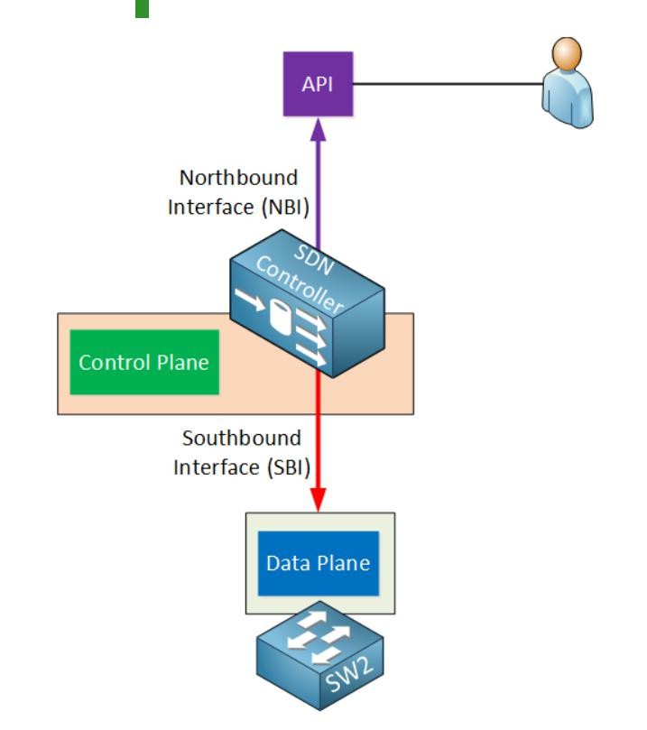 Click image for larger version

Name:	SOFTWARE DEFINED NETWORKING_05.jpg
Views:	420
Size:	44.8 KB
ID:	424539