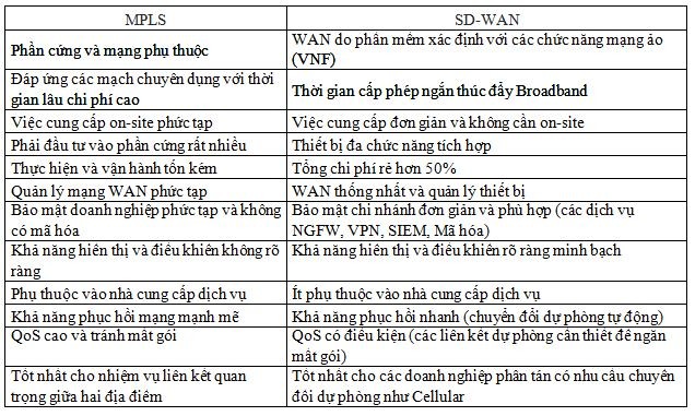 Click image for larger version

Name:	BẠN CÓ THỂ SO SÁNH SD-WAN VỚI MPLS_04.jpg
Views:	29
Size:	111.9 KB
ID:	424569