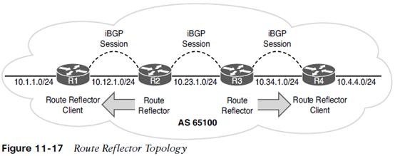 Click image for larger version

Name:	ROUTE REFLECTORS 01.jpg
Views:	40
Size:	23.9 KB
ID:	424643