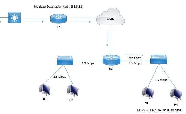 Click image for larger version

Name:	MULTICASTING CLOUD 03.jpg
Views:	23
Size:	23.8 KB
ID:	424736