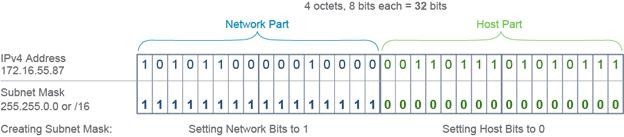 Click image for larger version

Name:	NetworkBasic4DEVNET.jpg
Views:	23
Size:	23.8 KB
ID:	424955