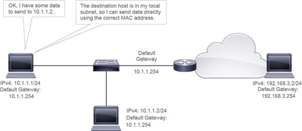 Click image for larger version

Name:	NetworkBasic4DEVNET .jpg
Views:	30
Size:	22.1 KB
ID:	424991