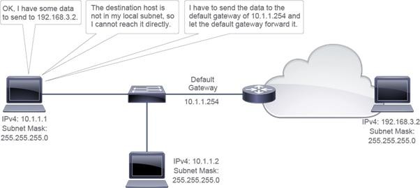 Click image for larger version

Name:	NetworkBasic4DEVNET 2.jpg
Views:	11
Size:	26.4 KB
ID:	424992