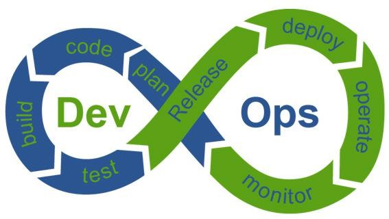 Click image for larger version

Name:	devops2.jpg
Views:	73
Size:	31.4 KB
ID:	424995