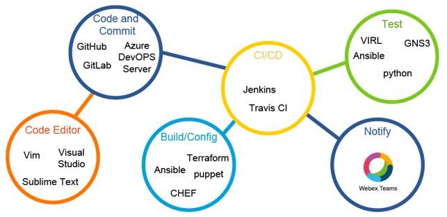 Click image for larger version

Name:	devops 3.jpg
Views:	25
Size:	40.8 KB
ID:	425002