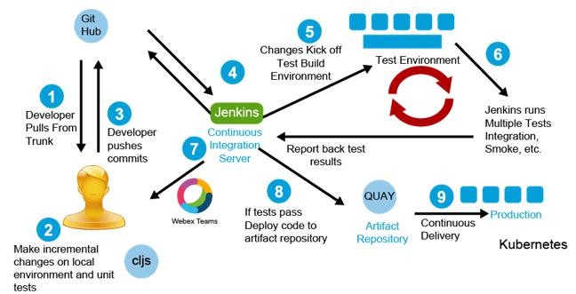 Click image for larger version

Name:	devops 5.jpg
Views:	23
Size:	48.2 KB
ID:	425004