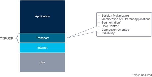 Click image for larger version

Name:	NetworkBasic4DEVNET 01.jpg
Views:	22
Size:	18.9 KB
ID:	425012