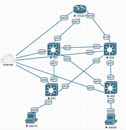 Click image for larger version

Name:	Lab Quản lý và triển khai tự động hạ tầng mạng dùng Ansible 01.jpg
Views:	103
Size:	78.5 KB
ID:	425040