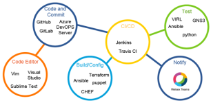 Click image for larger version

Name:	devops10.png
Views:	31
Size:	32.8 KB
ID:	425366