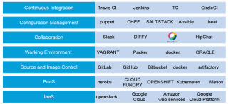 Click image for larger version

Name:	devops11.png
Views:	35
Size:	25.1 KB
ID:	425367