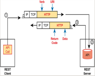 Click image for larger version

Name:	REST-BASED APIS 01.png
Views:	40
Size:	25.4 KB
ID:	425386