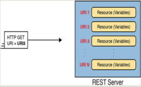 Click image for larger version

Name:	REST-BASED APIS 06.png
Views:	31
Size:	21.2 KB
ID:	425393