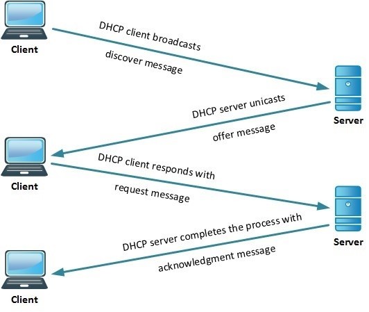 Click image for larger version

Name:	ROUTING FUNDAMETALS 01.jpg
Views:	42
Size:	39.4 KB
ID:	425486