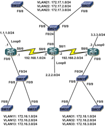 Click image for larger version

Name:	switching%20CCNA.png
Views:	82
Size:	42.7 KB
ID:	425894