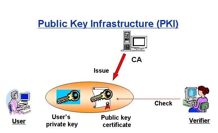 Click image for larger version

Name:	pki1.jpg
Views:	73
Size:	50.3 KB
ID:	426386