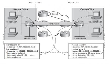 Click image for larger version

Name:	basic configure.jpg
Views:	1
Size:	20.5 KB
ID:	207416