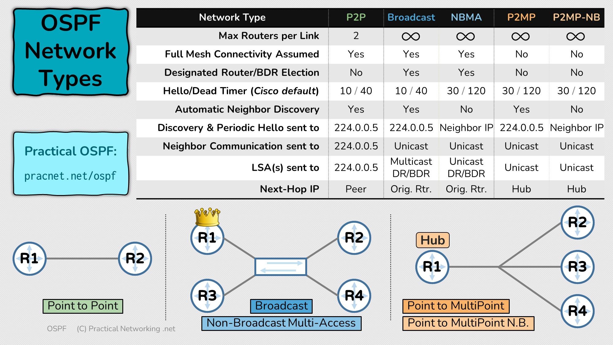 Click image for larger version

Name:	OSPF.jpg
Views:	63
Size:	499.8 KB
ID:	429049