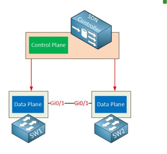 Contacts network. Нарисовать Sdn. Кнопка Sdn. Sdn контакты что это.